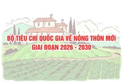 Bộ tiêu chí quốc gia về nông thôn mới giai đoạn 2026 - 2030