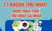 Nghị quyết về giảm thuế Thu nhập cá nhân và Thu nhập doanh nghiệp