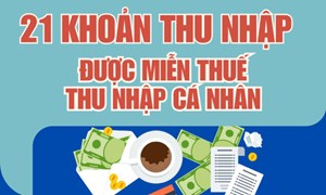 Nghị quyết về giảm thuế Thu nhập cá nhân và Thu nhập doanh nghiệp